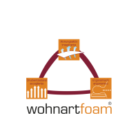 Wohnart Lana Kaltschaummatratze Forma
