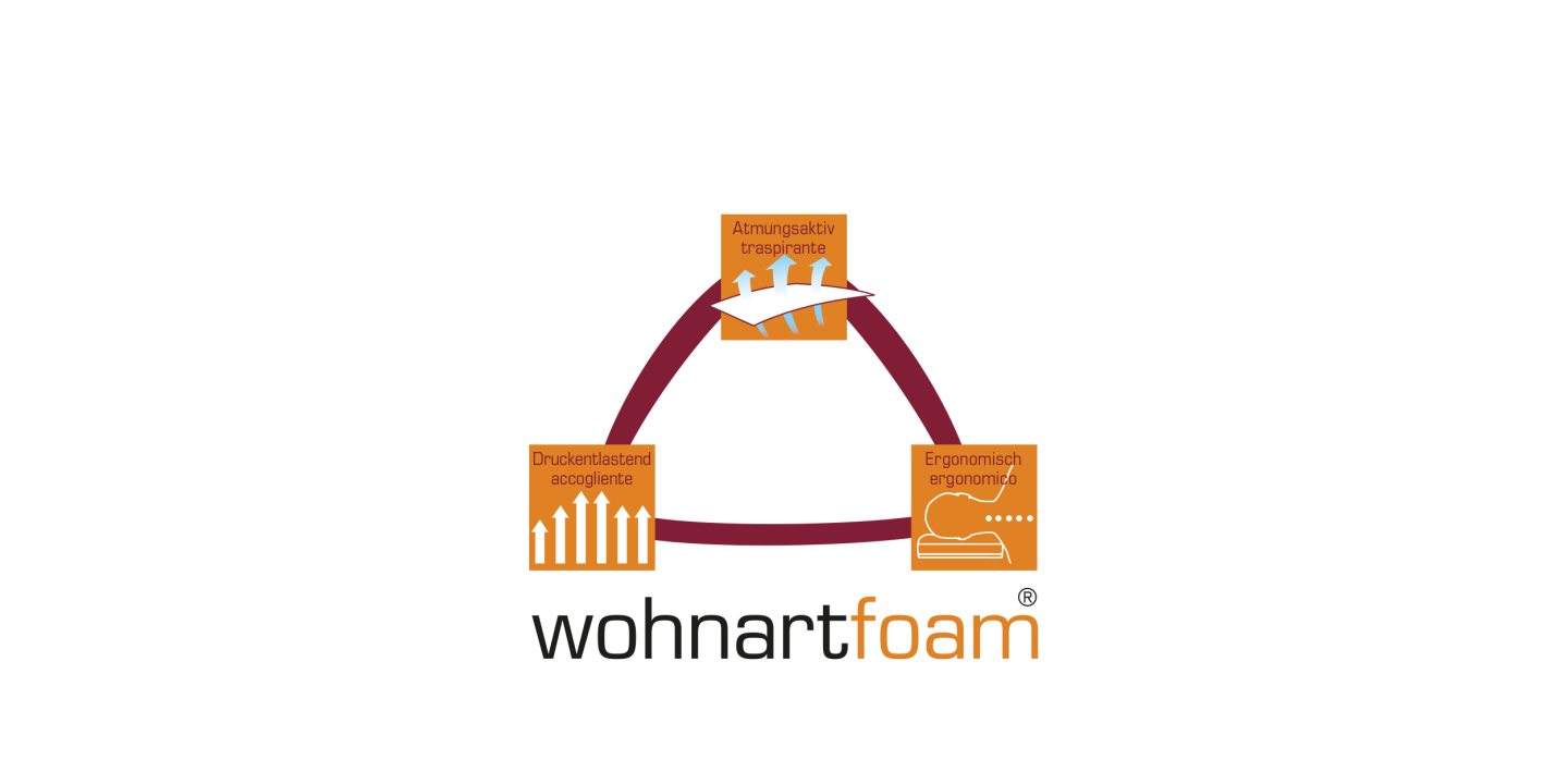 Wohnart Lana Kaltschaummatratze Forma